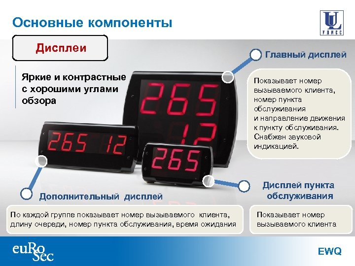 Дисплей компонент. Дисплей дополнительных продаж. Финтабло главный экран.