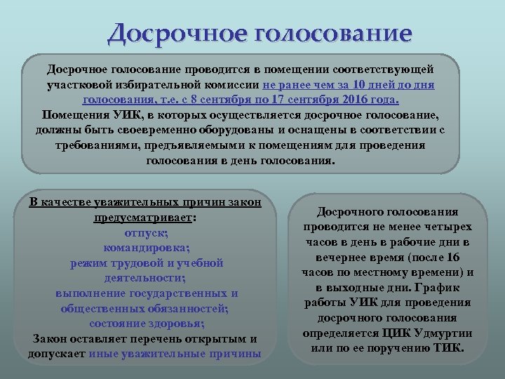 Досрочное голосование проводится в помещении соответствующей участковой избирательной комиссии не ранее чем за 10