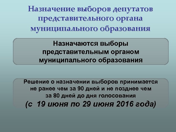 Назначение выборов депутатов представительного органа муниципального образования Назначаются выборы представительным органом муниципального образования Решение