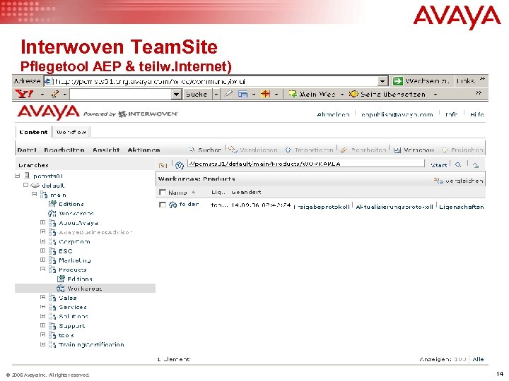 Interwoven Team. Site Pflegetool AEP & teilw. Internet) © 2006 Avaya Inc. All rights
