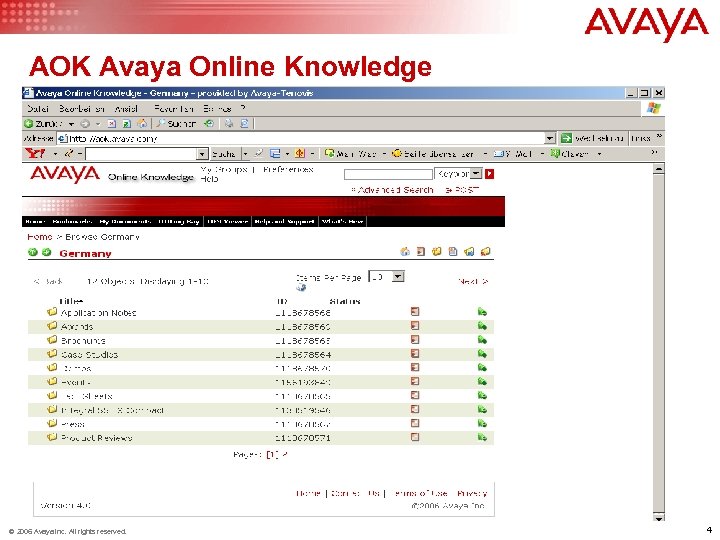 AOK Avaya Online Knowledge © 2006 Avaya Inc. All rights reserved. 4 