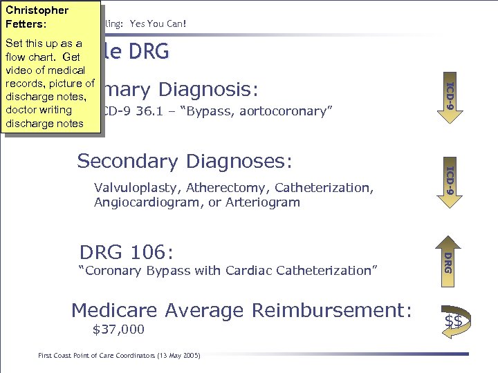 Christopher Point Fetters: of Care Billing: Yes You Can! Set this up as a