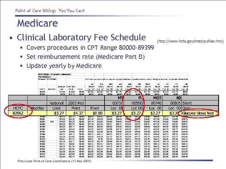 Point of Care Billing: Yes You Can! Medicare • Clinical Laboratory Fee Schedule §