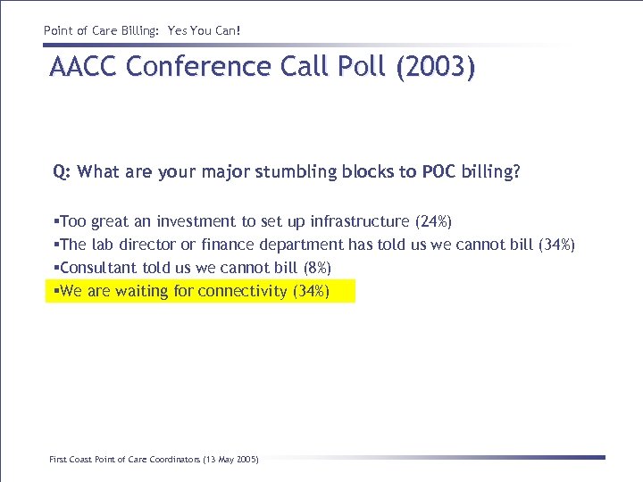 Point of Care Billing: Yes You Can! AACC Conference Call Poll (2003) Q: What