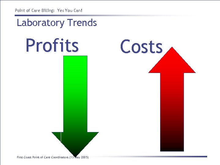 Point of Care Billing: Yes You Can! Laboratory Trends Profits First Coast Point of