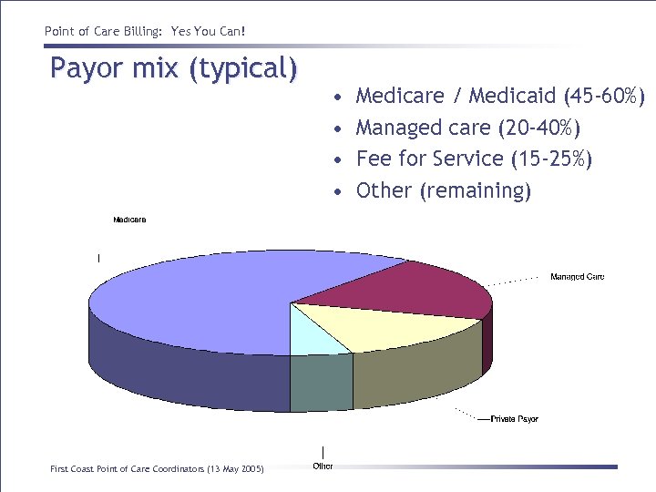 Point of Care Billing: Yes You Can! Payor mix (typical) First Coast Point of