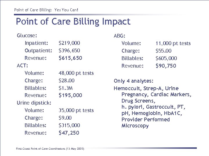 Point of Care Billing: Yes You Can! Point of Care Billing Impact Glucose: Inpatient: