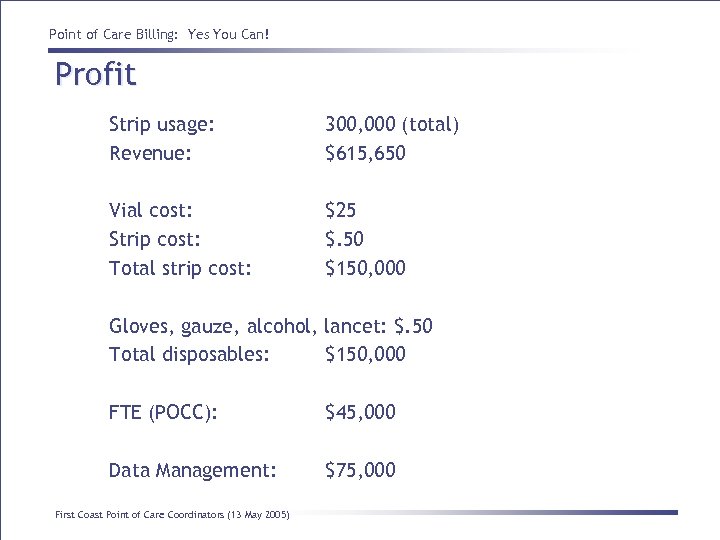 Point of Care Billing: Yes You Can! Profit Strip usage: Revenue: 300, 000 (total)