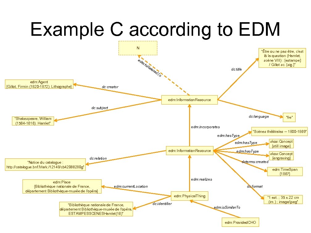 Example C according to EDM N “Être ou ne pas être, c'est là la