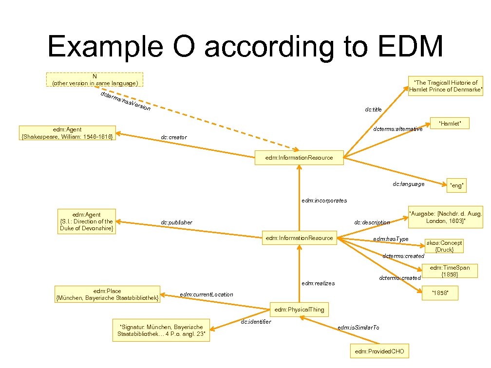 Example O according to EDM N (other version in same language) dcte rms :