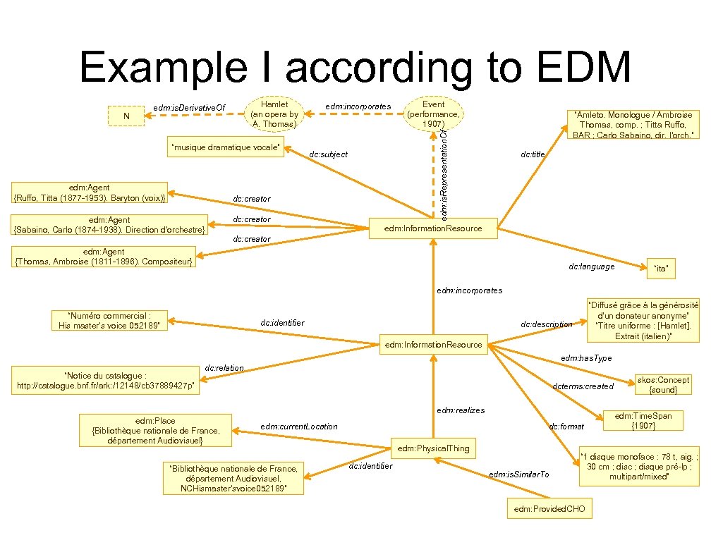 Example I according to EDM “musique dramatique vocale” edm: Agent {Ruffo, Titta (1877 -1953).