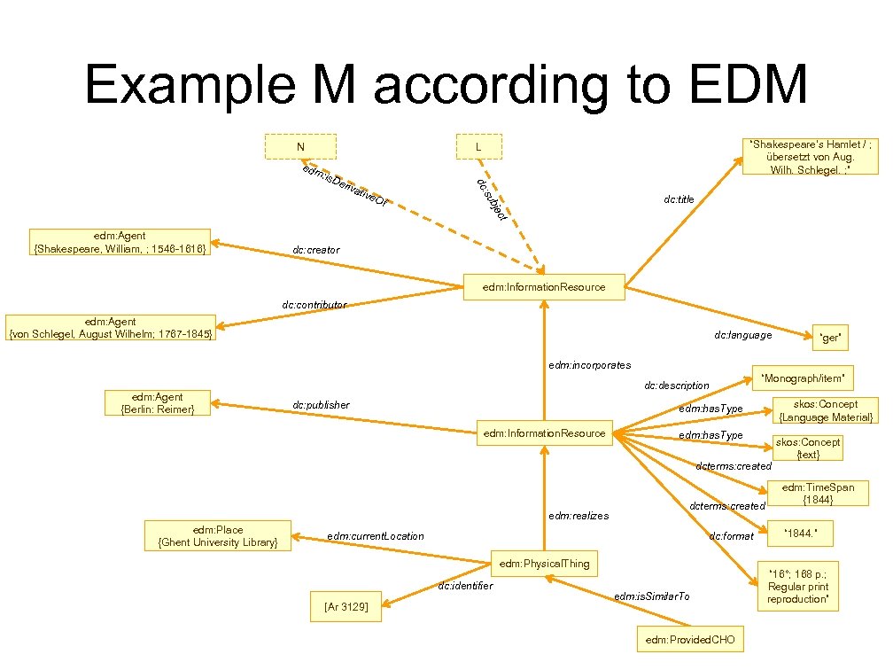 Example M according to EDM N “Shakespeare’s Hamlet / ; übersetzt von Aug. Wilh.