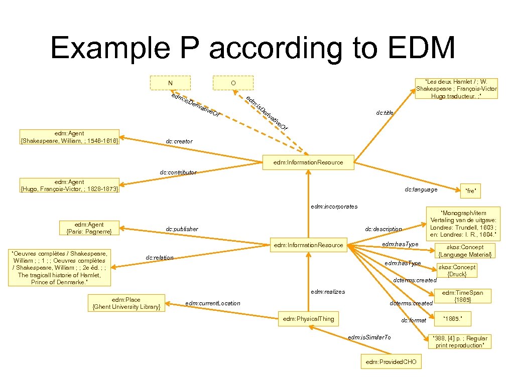 Example P according to EDM N “Les deux Hamlet / ; W. Shakespeare ;