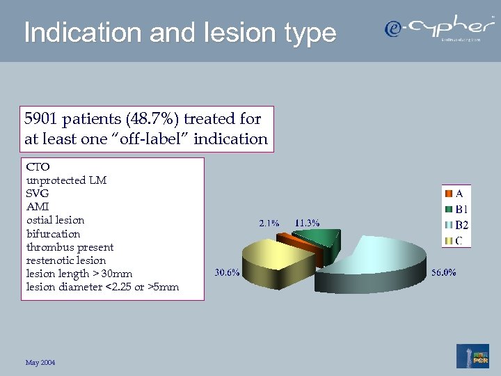 Indication and lesion type 5901 patients (48. 7%) treated for at least one “off-label”