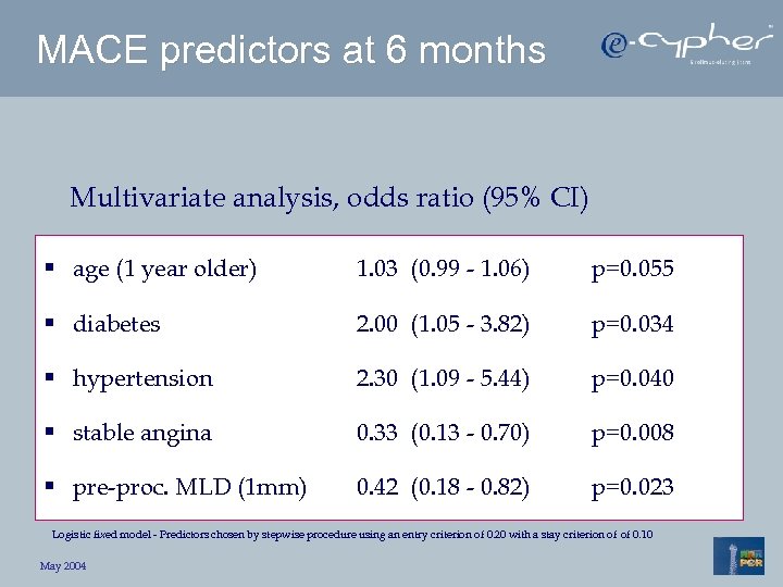 MACE predictors at 6 months Multivariate analysis, odds ratio (95% CI) § age (1