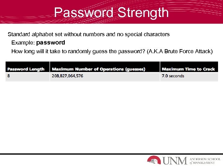 Password Strength Standard alphabet set without numbers and no special characters Example: password How