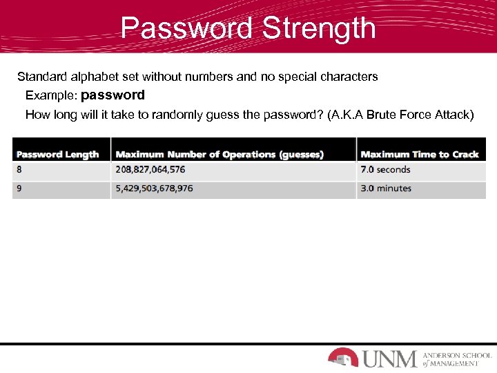Password Strength Standard alphabet set without numbers and no special characters Example: password How