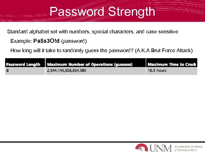 Password Strength Standard alphabet set with numbers, special characters, and case sensitive Example: Pa$s