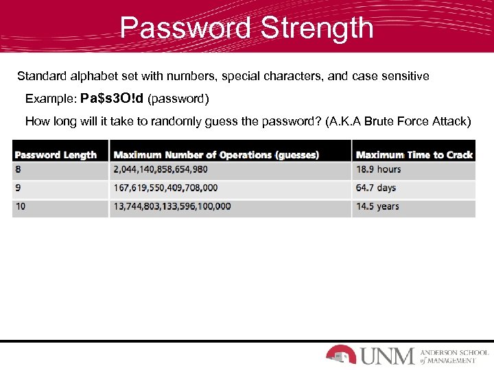 Password Strength Standard alphabet set with numbers, special characters, and case sensitive Example: Pa$s