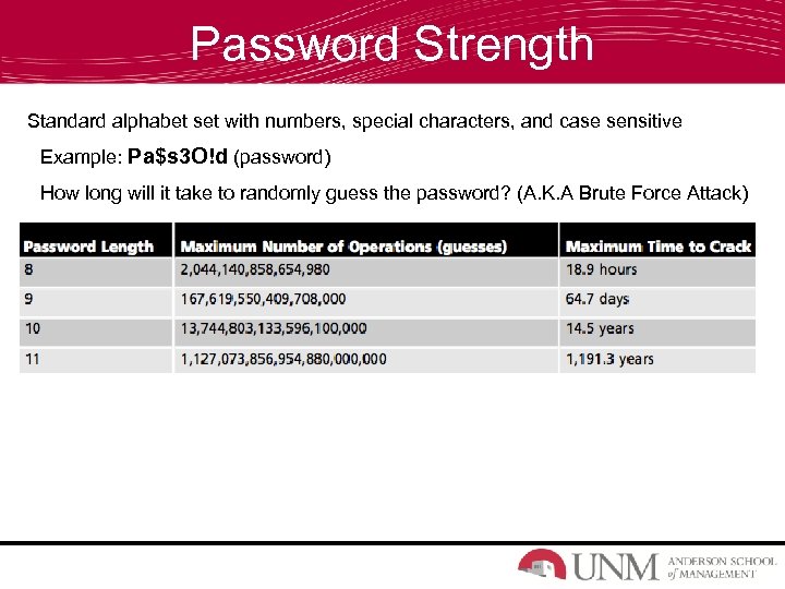 Password Strength Standard alphabet set with numbers, special characters, and case sensitive Example: Pa$s