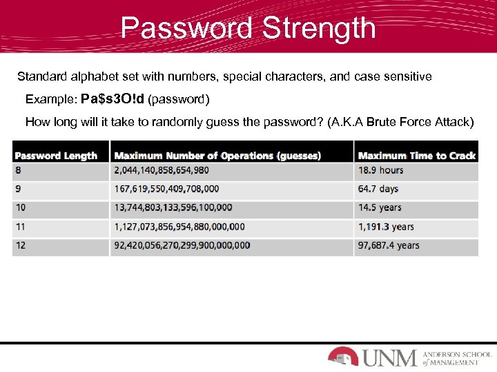 Password Strength Standard alphabet set with numbers, special characters, and case sensitive Example: Pa$s