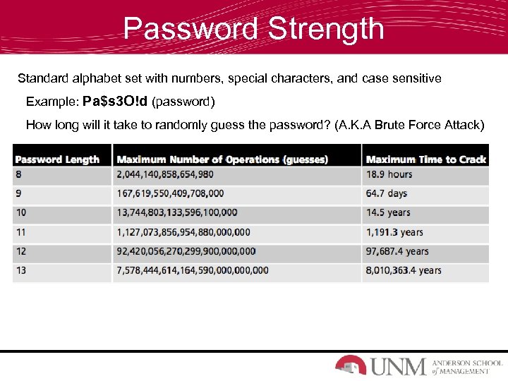 Password Strength Standard alphabet set with numbers, special characters, and case sensitive Example: Pa$s