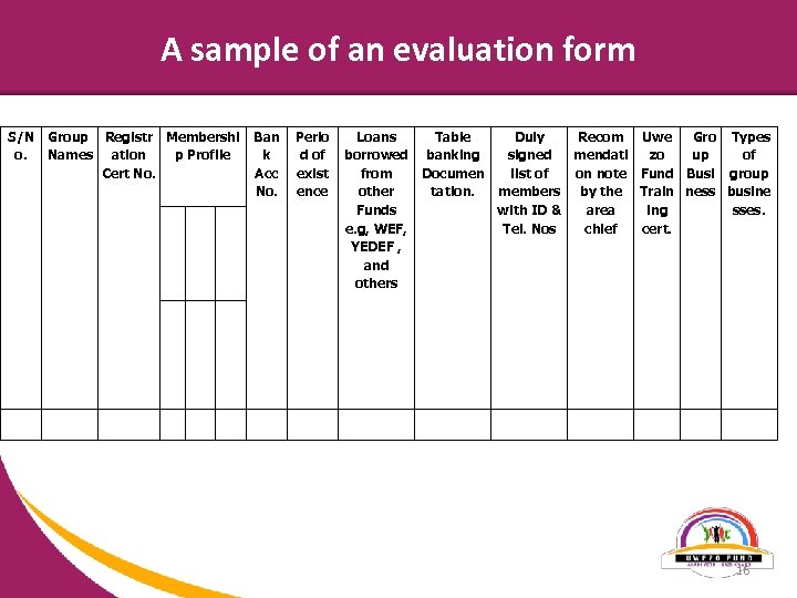 A sample of an evaluation form S/N o. Group Registr Membershi Names ation p