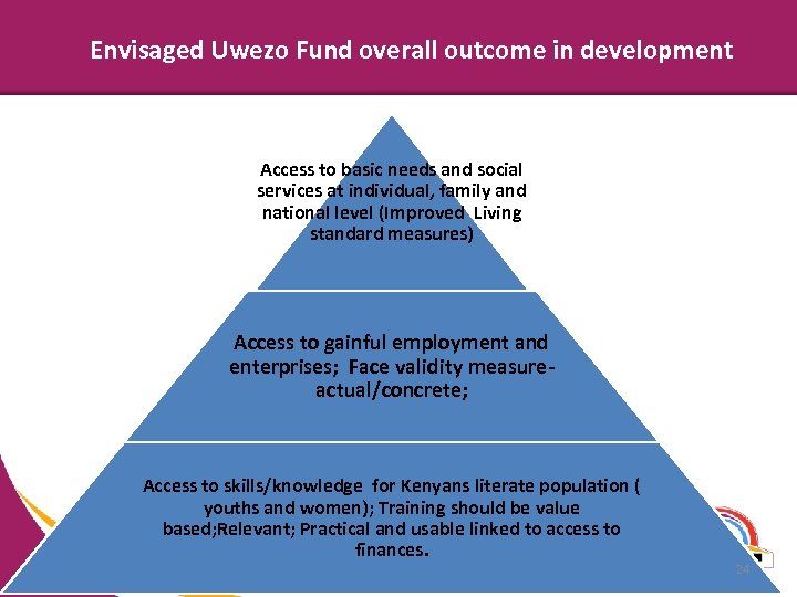 Envisaged Uwezo Fund overall outcome in development Access to basic needs and social services