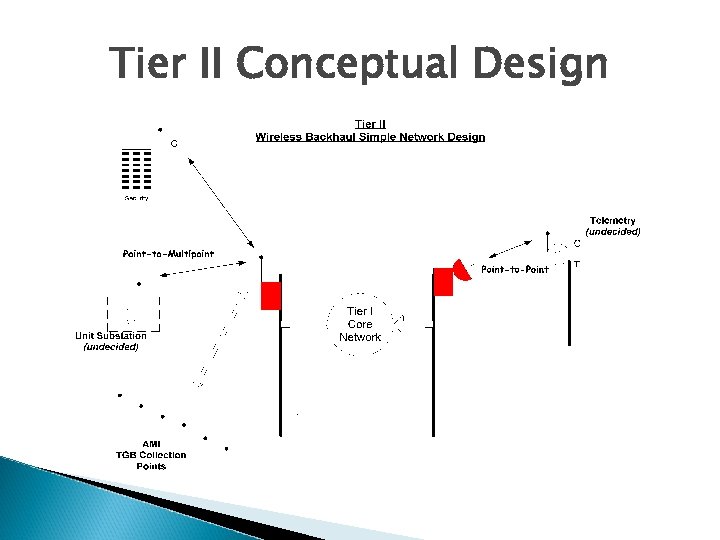 Tier II Conceptual Design 