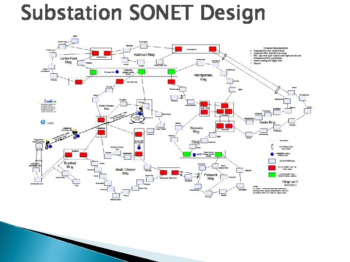 Substation SONET Design 