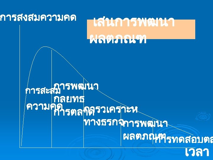 การสงสมความคด เสนการพฒนา ผลตภณฑ การพฒนา การสะสม กลยทธ ความคด การวเคราะห การตลาด ทางธรกจการพฒนา ผลตภณฑ การทดสอบตล เวลา 