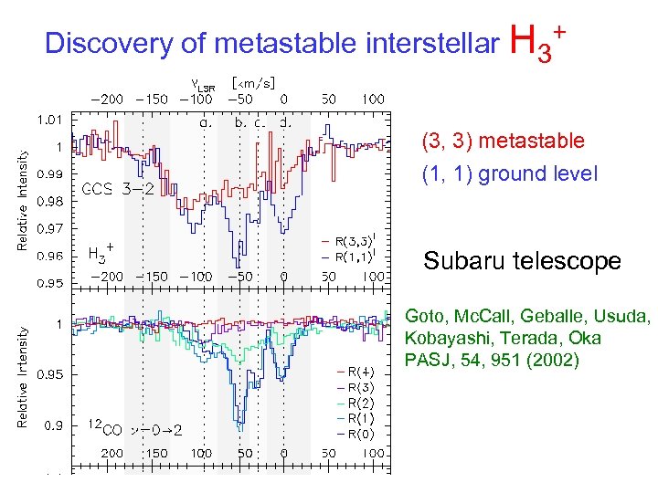 Discovery of metastable interstellar H 3+ (3, 3) metastable (1, 1) ground level Subaru