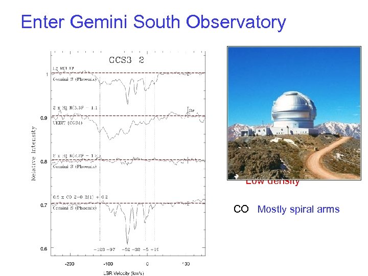 Enter Gemini South Observatory (1, 1) ground level CMZ and spiral arms (3, 3)