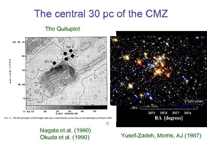 The central 30 pc of the CMZ The Quituplet Nagata et al. (1990) Okuda