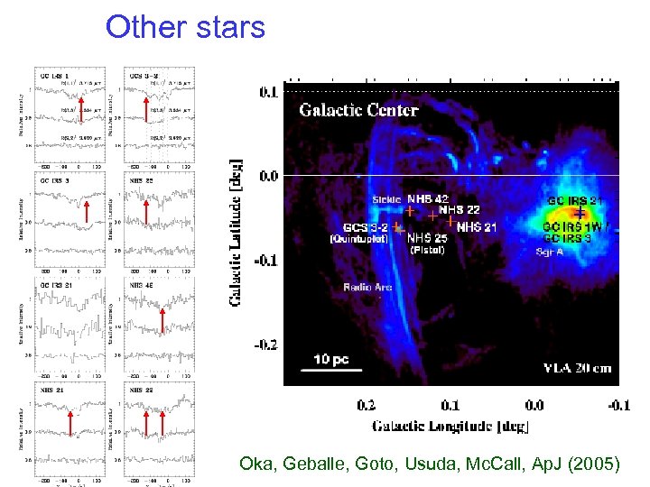 Other stars Oka, Geballe, Goto, Usuda, Mc. Call, Ap. J (2005) 