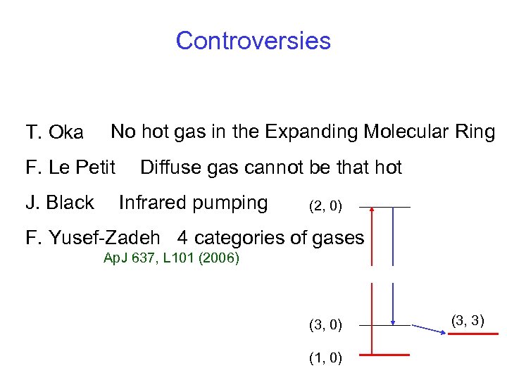 Controversies T. Oka No hot gas in the Expanding Molecular Ring F. Le Petit