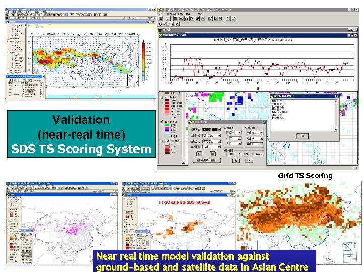 Validation (near-real time) SDS TS Scoring System Grid TS Scoring WMO SDS WAS AISA