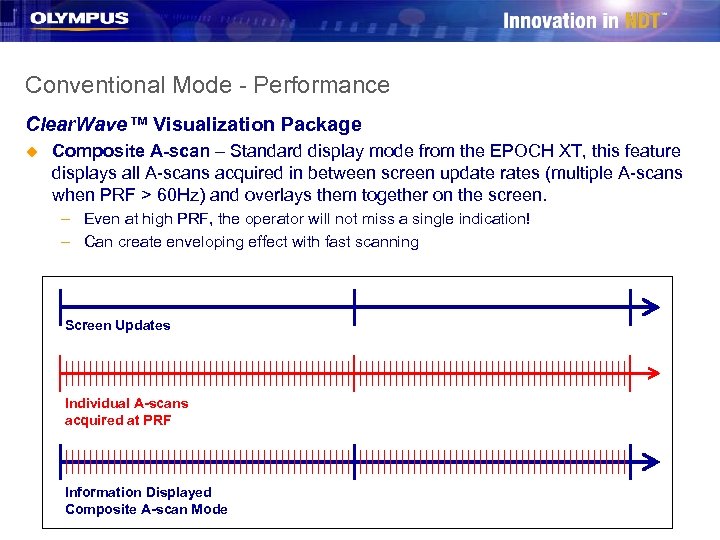 Conventional Mode - Performance Clear. Wave™ Visualization Package u Composite A-scan – Standard display