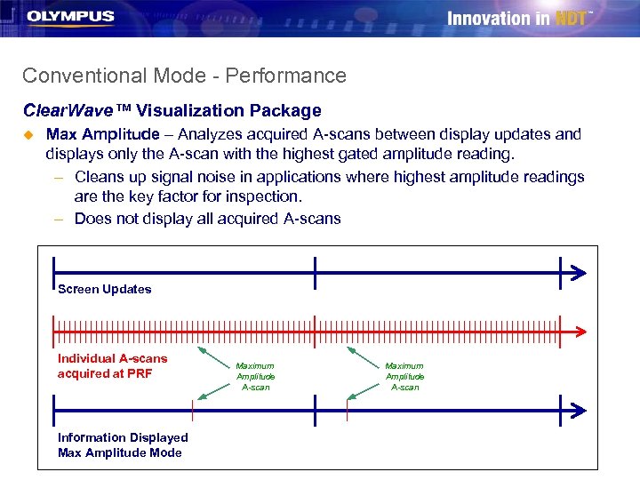 Conventional Mode - Performance Clear. Wave™ Visualization Package u Max Amplitude – Analyzes acquired