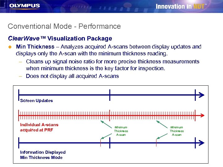 Conventional Mode - Performance Clear. Wave™ Visualization Package u Min Thickness – Analyzes acquired