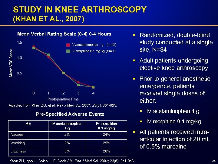 STUDY IN KNEE ARTHROSCOPY (KHAN ET AL. , 2007) Mean Verbal Rating Scale (0