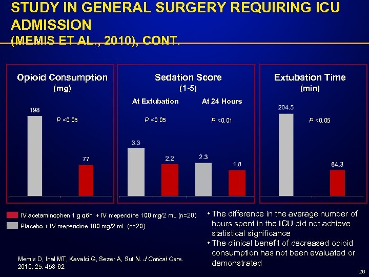 STUDY IN GENERAL SURGERY REQUIRING ICU ADMISSION (MEMIS ET AL. , 2010), CONT. Opioid