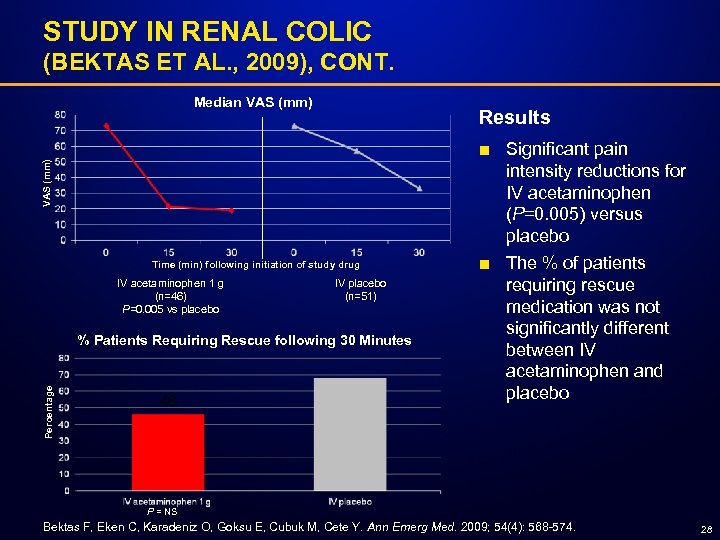 STUDY IN RENAL COLIC (BEKTAS ET AL. , 2009), CONT. Median VAS (mm) Results
