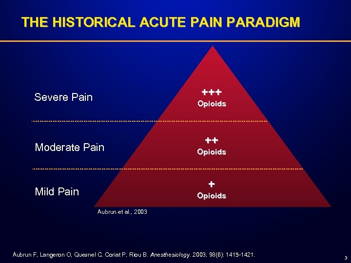 THE HISTORICAL ACUTE PAIN PARADIGM +++ Severe Pain Opioids Moderate Pain ++ Opioids +