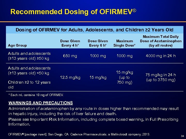 Recommended Dosing of OFIRMEV® Dosing of OFIRMEV for Adults, Adolescents, and Children ≥ 2