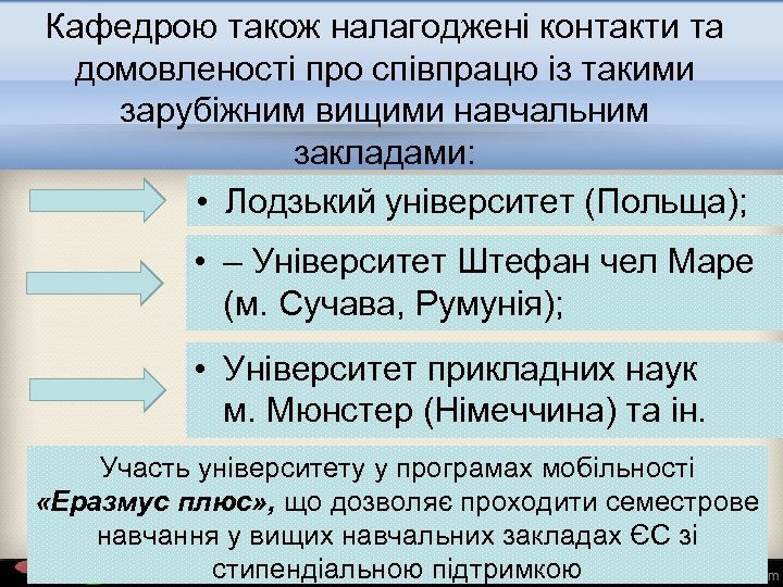 Кафедрою також налагоджені контакти та домовленості про співпрацю із такими зарубіжним вищими навчальним закладами: