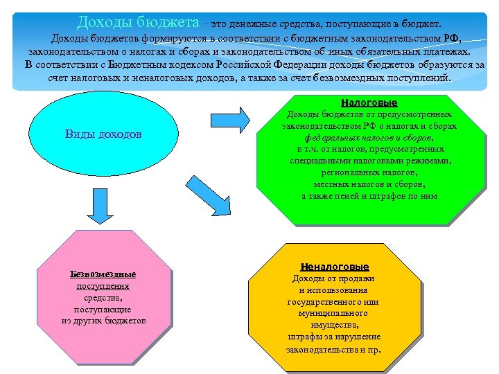 Доходы бюджета - это денежные средства, поступающие в бюджет. Доходы бюджетов формируются в соответствии