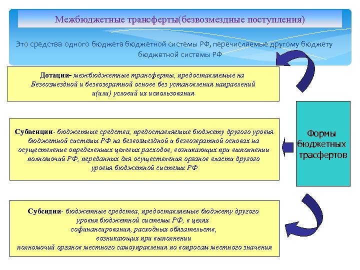 Межбюджетные трансферты это
