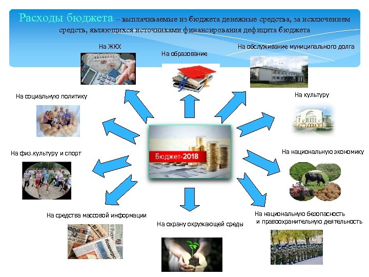 Расходы бюджета – выплачиваемые из бюджета денежные средства, за исключением средств, являющихся источниками финансирования