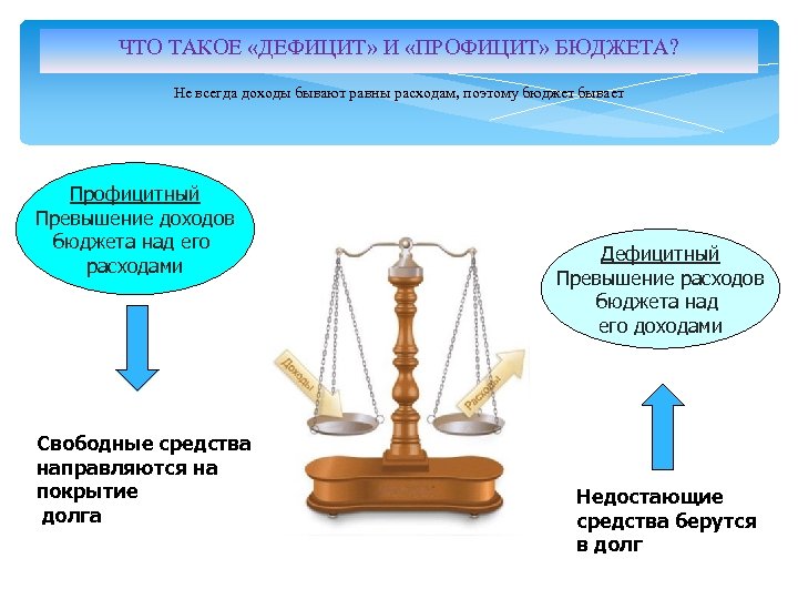 Свободный план доходов и расходов государства это